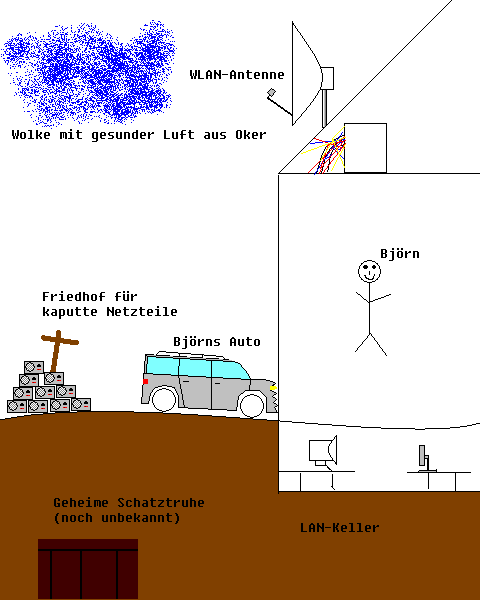 100% akkurate Darstellung von Björns Haus